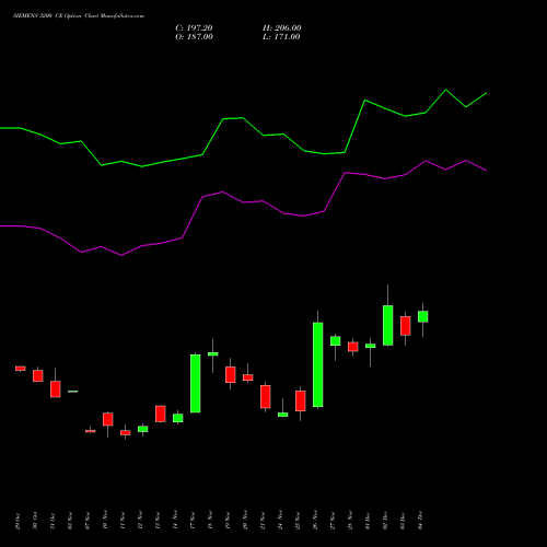 Live SIEMENS 3200 CE (CALL) 30 December 2025 options price chart analysis Siemens Limited 