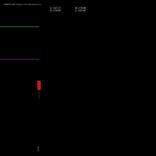 SIEMENS 3200 CE (CALL) 23 November 2026 options price chart analysis Siemens Limited 