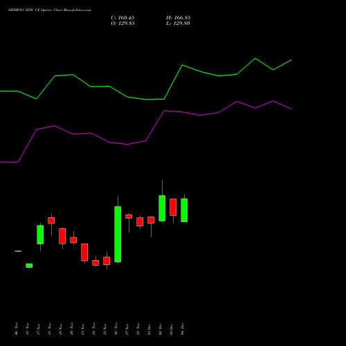 Live SIEMENS 3250 CE (CALL) 30 December 2025 options price chart analysis Siemens Limited 
