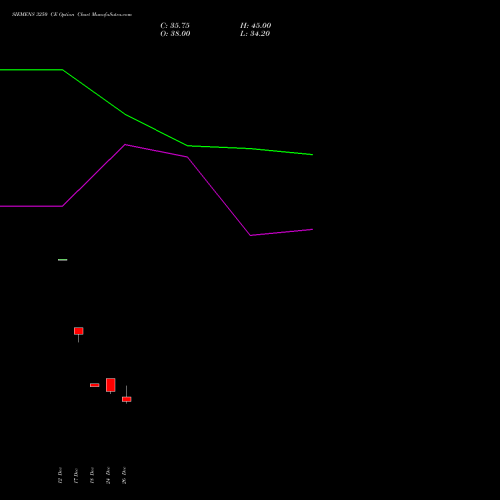 SIEMENS 3250 CE (CALL) 27 January 2026 options price chart analysis Siemens Limited 