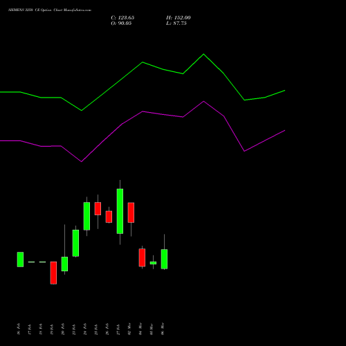 SIEMENS 3250 CE (CALL) 30 March 2026 options price chart analysis Siemens Limited 