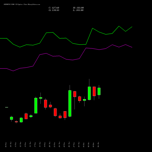 Live SIEMENS 3300 CE (CALL) 30 December 2025 options price chart analysis Siemens Limited 
