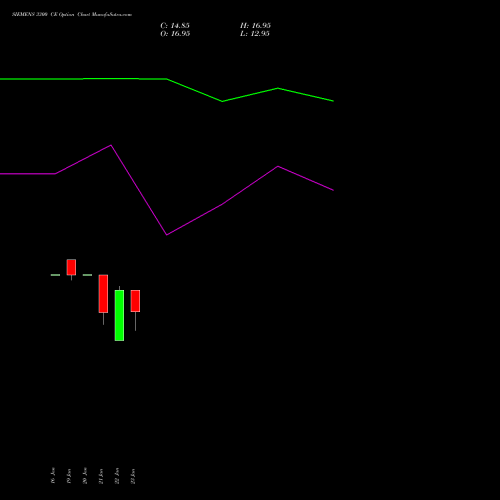 SIEMENS 3300 CE (CALL) 24 February 2026 options price chart analysis Siemens Limited 