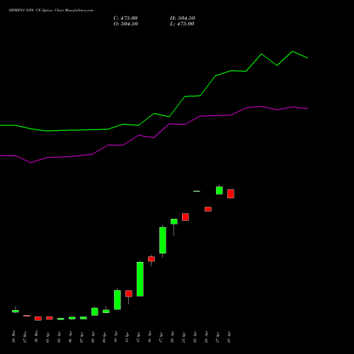 SIEMENS 3350 CE (CALL) 28 April 2026 options price chart analysis Siemens Limited 
