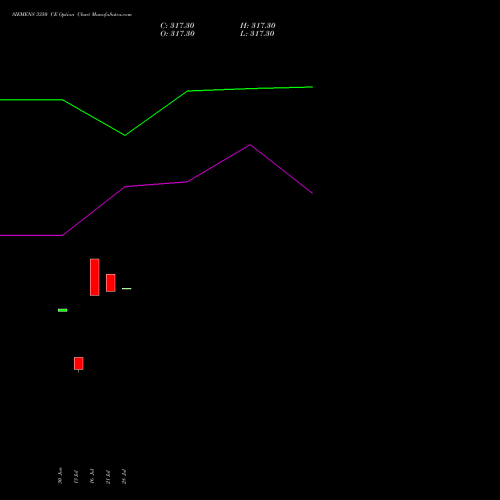 SIEMENS 3350 CE (CALL) 28 July 2026 options price chart analysis Siemens Limited 
