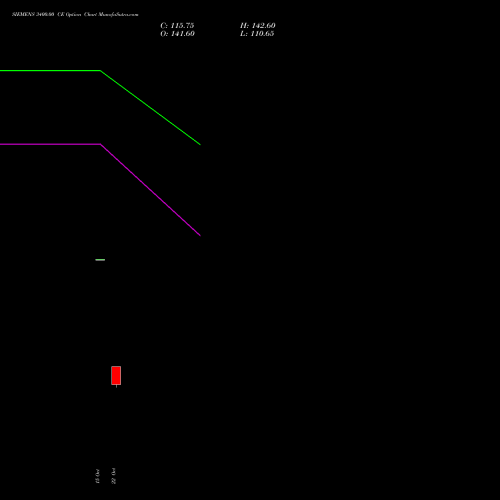 SIEMENS 3400.00 CE (CALL) 23 November 2026 options price chart analysis Siemens Limited 