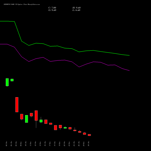 SIEMENS 3400 CE (CALL) 27 January 2026 options price chart analysis Siemens Limited 