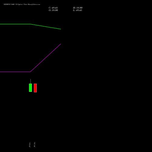 SIEMENS 3400 CE (CALL) 30 March 2026 options price chart analysis Siemens Limited 