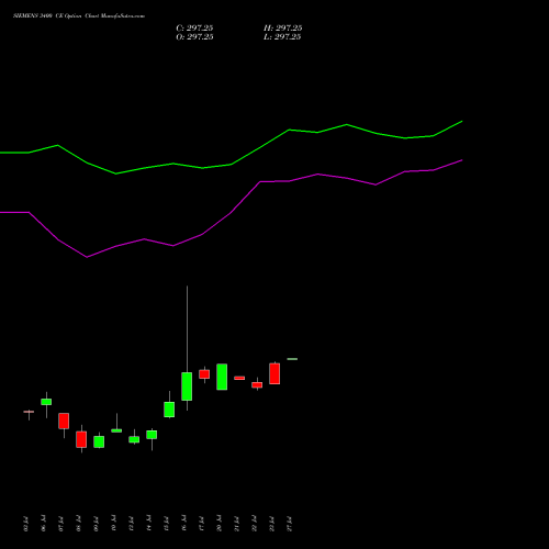 SIEMENS 3400 CE (CALL) 28 July 2026 options price chart analysis Siemens Limited 