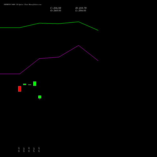 SIEMENS 3400 CE (CALL) 25 August 2026 options price chart analysis Siemens Limited 