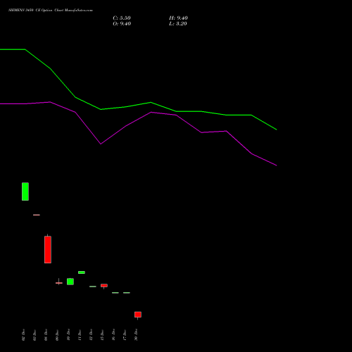 SIEMENS 3450 CE (CALL) 27 January 2026 options price chart analysis Siemens Limited 