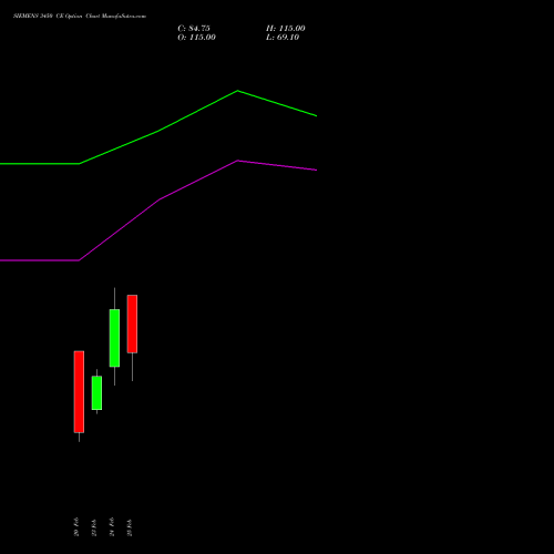 SIEMENS 3450 CE (CALL) 30 March 2026 options price chart analysis Siemens Limited 