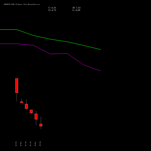 SIEMENS 3500 CE (CALL) 27 January 2026 options price chart analysis Siemens Limited 