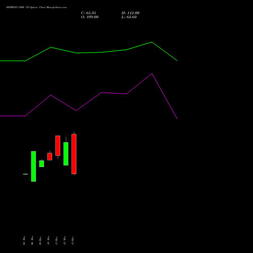SIEMENS 3500 CE (CALL) 28 April 2026 options price chart analysis Siemens Limited 