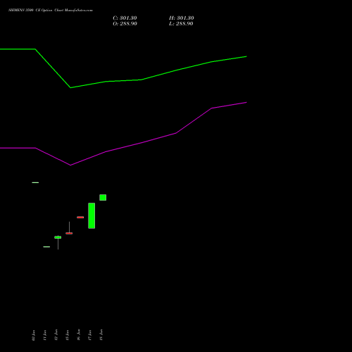SIEMENS 3500 CE (CALL) 28 July 2026 options price chart analysis Siemens Limited 