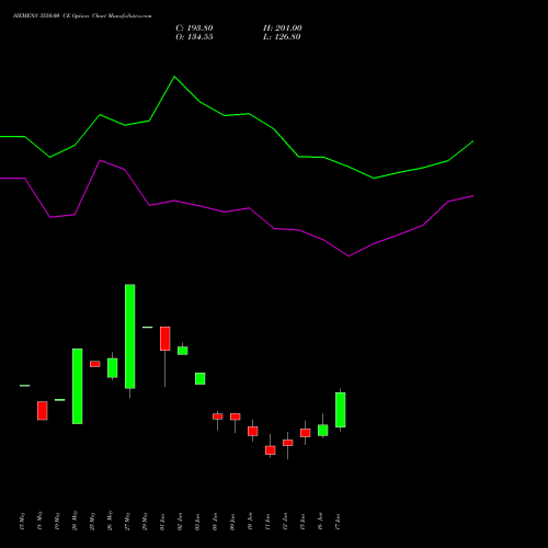 SIEMENS 3550.00 CE (CALL) 30 June 2026 options price chart analysis Siemens Limited 
