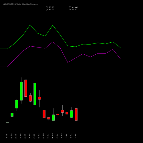 SIEMENS 3550 CE (CALL) 30 March 2026 options price chart analysis Siemens Limited 