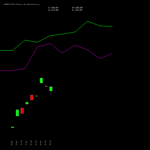 SIEMENS 3550 CE (CALL) 26 May 2026 options price chart analysis Siemens Limited 