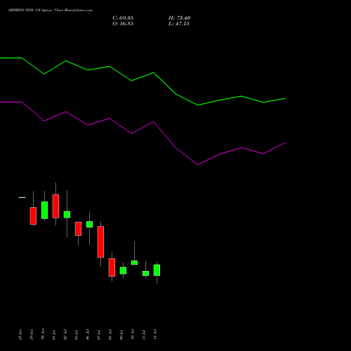 SIEMENS 3550 CE (CALL) 28 July 2026 options price chart analysis Siemens Limited 