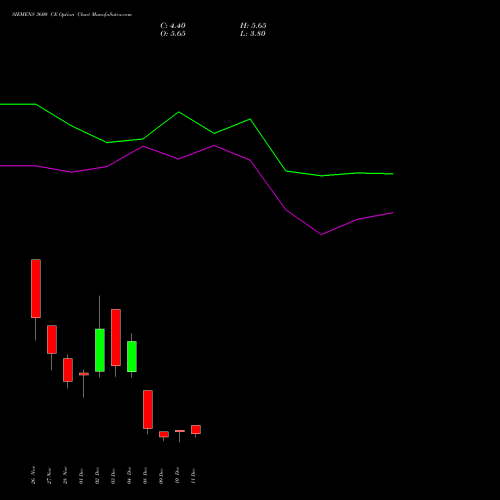 Live SIEMENS 3600 CE (CALL) 30 December 2025 options price chart analysis Siemens Limited 