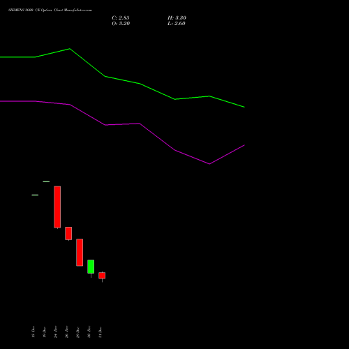 SIEMENS 3600 CE (CALL) 27 January 2026 options price chart analysis Siemens Limited 