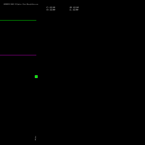 SIEMENS 3600 CE (CALL) 24 February 2026 options price chart analysis Siemens Limited 