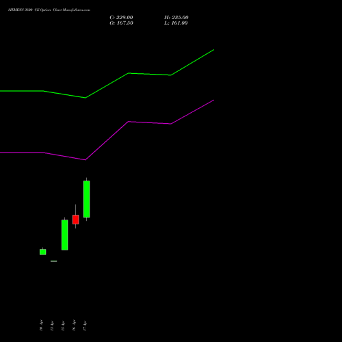 SIEMENS 3600 CE (CALL) 26 May 2026 options price chart analysis Siemens Limited 