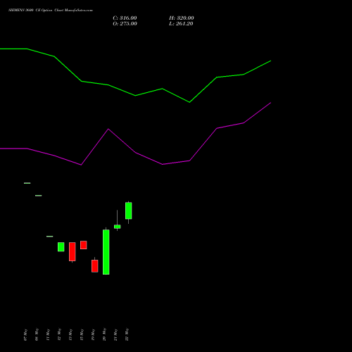 SIEMENS 3600 CE (CALL) 30 June 2026 options price chart analysis Siemens Limited 