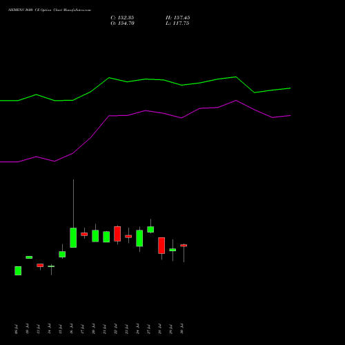 SIEMENS 3600 CE (CALL) 25 August 2026 options price chart analysis Siemens Limited 