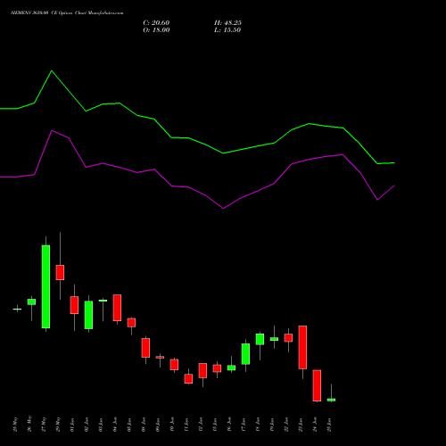 SIEMENS 3650.00 CE (CALL) 30 June 2026 options price chart analysis Siemens Limited 