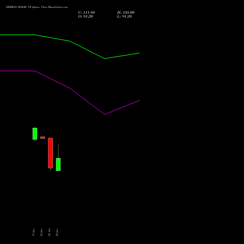 SIEMENS 3650.00 CE (CALL) 28 July 2026 options price chart analysis Siemens Limited 
