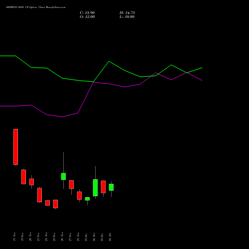 Live SIEMENS 3650 CE (CALL) 30 December 2025 options price chart analysis Siemens Limited 