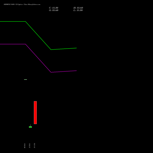 SIEMENS 3650 CE (CALL) 30 March 2026 options price chart analysis Siemens Limited 