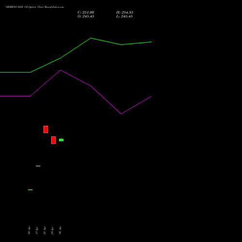 SIEMENS 3650 CE (CALL) 26 May 2026 options price chart analysis Siemens Limited 