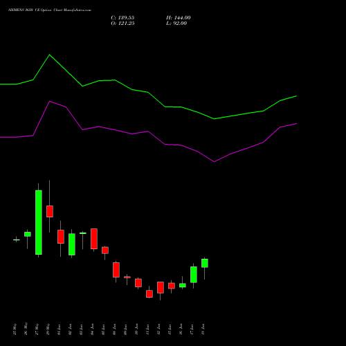 SIEMENS 3650 CE (CALL) 30 June 2026 options price chart analysis Siemens Limited 