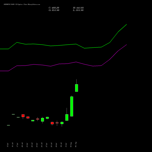 SIEMENS 3650 CE (CALL) 25 August 2026 options price chart analysis Siemens Limited 