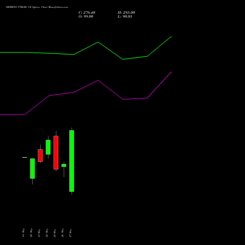 SIEMENS 3700.00 CE (CALL) 30 June 2026 options price chart analysis Siemens Limited 