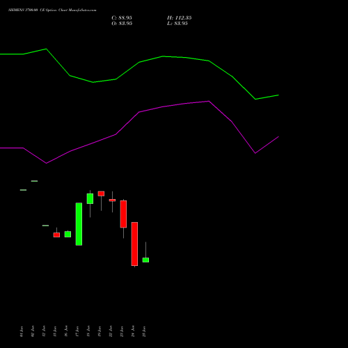SIEMENS 3700.00 CE (CALL) 28 July 2026 options price chart analysis Siemens Limited 