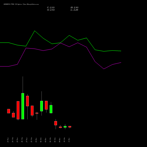 Live SIEMENS 3700 CE (CALL) 30 December 2025 options price chart analysis Siemens Limited 
