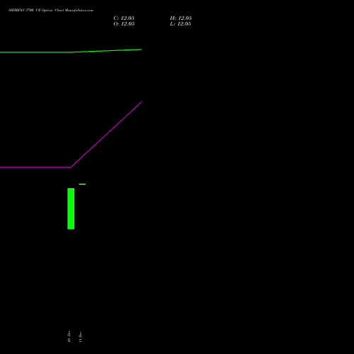 Live SIEMENS 3700 CE (CALL) 27 January 2026 options price chart analysis Siemens Limited 