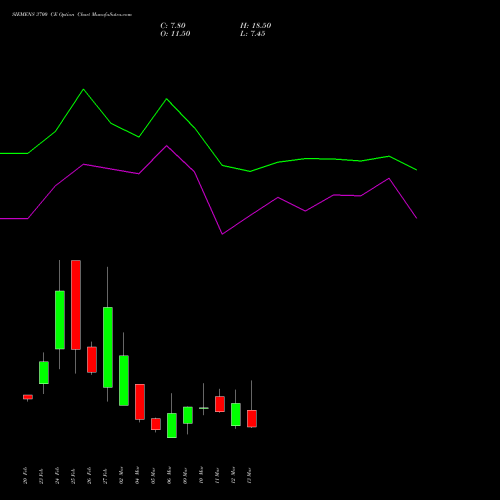 SIEMENS 3700 CE (CALL) 30 March 2026 options price chart analysis Siemens Limited 