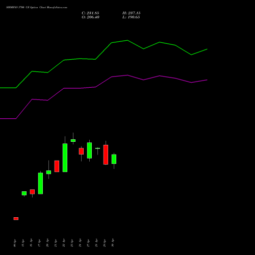 SIEMENS 3700 CE (CALL) 26 May 2026 options price chart analysis Siemens Limited 