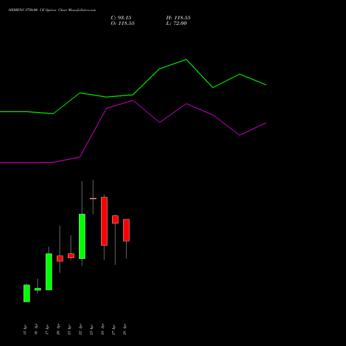 SIEMENS 3750.00 CE (CALL) 28 April 2026 options price chart analysis Siemens Limited 