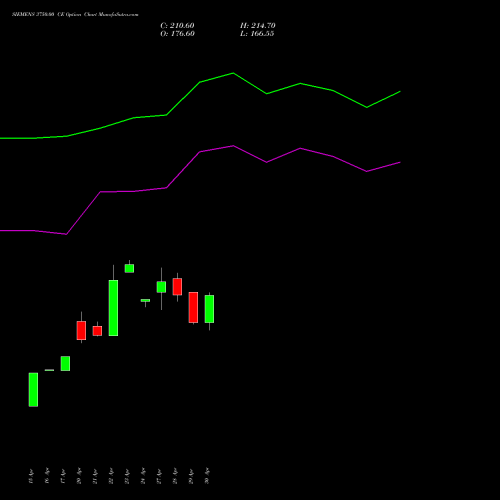 SIEMENS 3750.00 CE (CALL) 26 May 2026 options price chart analysis Siemens Limited 