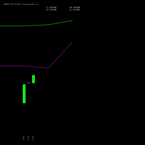 SIEMENS 3750 CE (CALL) 26 May 2026 options price chart analysis Siemens Limited 
