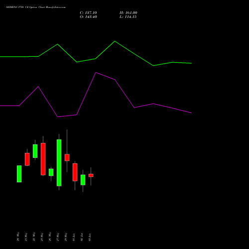 SIEMENS 3750 CE (CALL) 30 June 2026 options price chart analysis Siemens Limited 