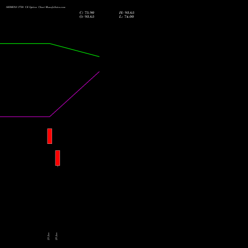 SIEMENS 3750 CE (CALL) 28 July 2026 options price chart analysis Siemens Limited 