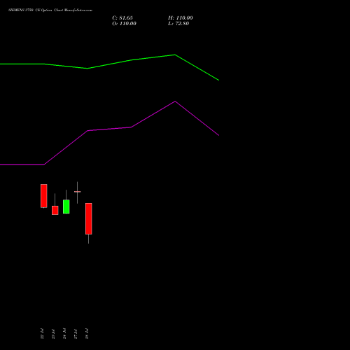 SIEMENS 3750 CE (CALL) 25 August 2026 options price chart analysis Siemens Limited 