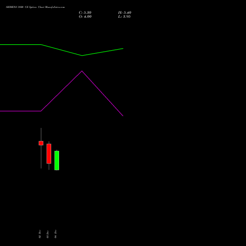 Live SIEMENS 3800 CE (CALL) 30 December 2025 options price chart analysis Siemens Limited 