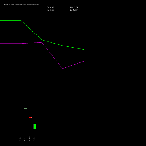 SIEMENS 3800 CE (CALL) 27 January 2026 options price chart analysis Siemens Limited 